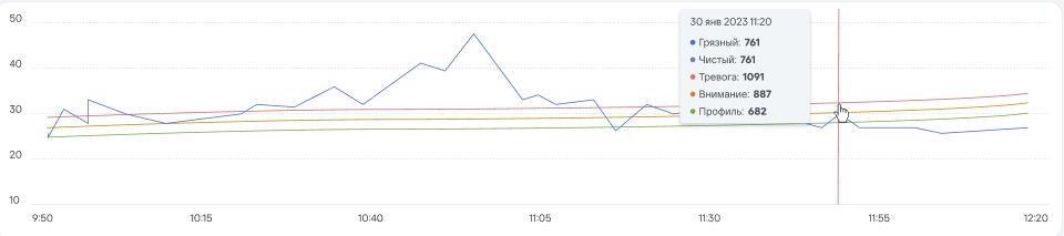 информация и действия