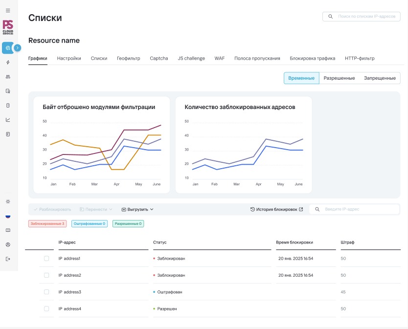 oтображение списков